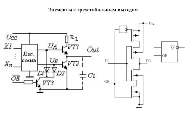 Элементы с трехстабильным выходом