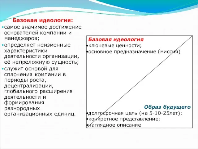 Базовая идеология: самое значимое достижение основателей компании и менеджеров; определяет неизменные