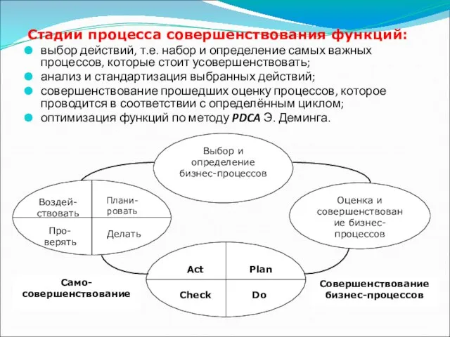 Стадии процесса совершенствования функций: выбор действий, т.е. набор и определение самых