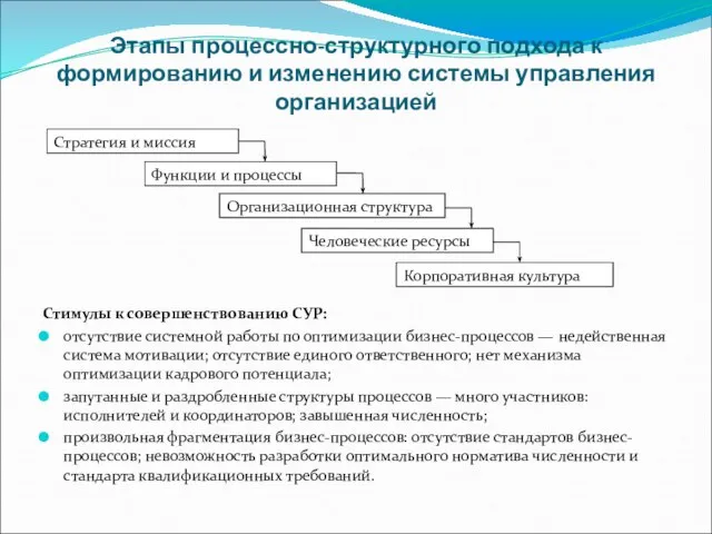 Этапы процессно-структурного подхода к формированию и изменению системы управления организацией Стимулы