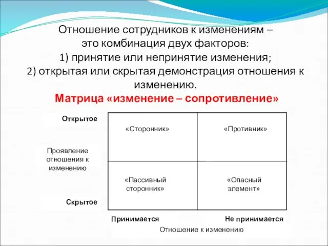 Отношение сотрудников к изменениям – это комбинация двух факторов: 1) принятие