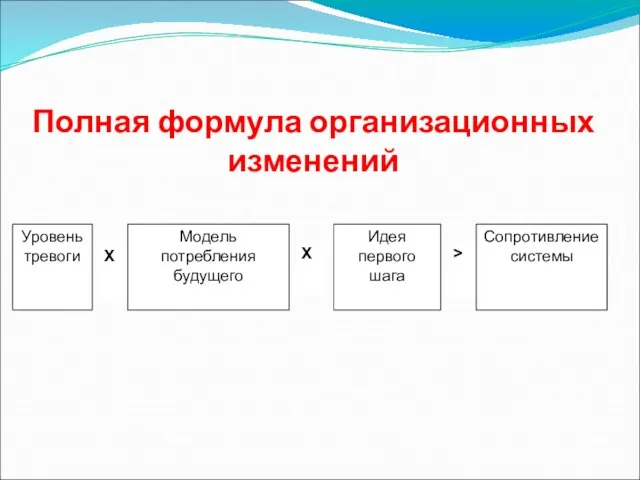 Полная формула организационных изменений