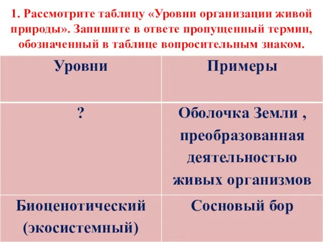 1. Рассмотрите таблицу «Уровни организации живой природы». Запишите в ответе пропущенный