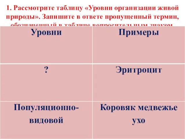 1. Рассмотрите таблицу «Уровни организации живой природы». Запишите в ответе пропущенный