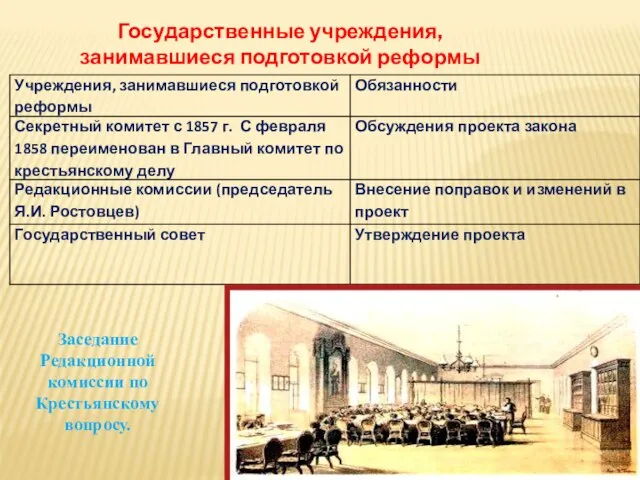 Государственные учреждения, занимавшиеся подготовкой реформы Заседание Редакционной комиссии по Крестьянскому вопросу.