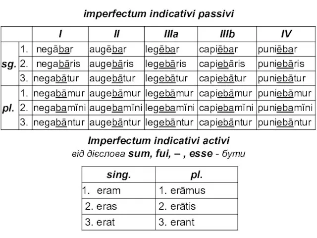 imperfectum indicativi passivi Imperfectum indicativi activi від дієслова sum, fui, – , esse - бути