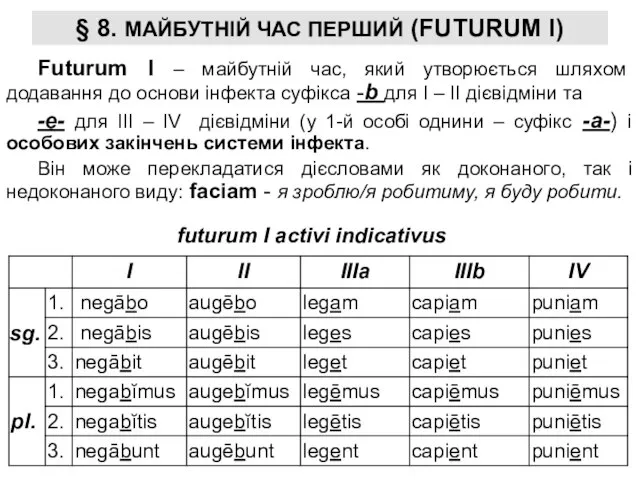 § 8. МАЙБУТНІЙ ЧАС ПЕРШИЙ (FUTURUM І) Futurum I – майбутній