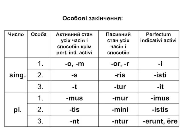 Особові закінчення: