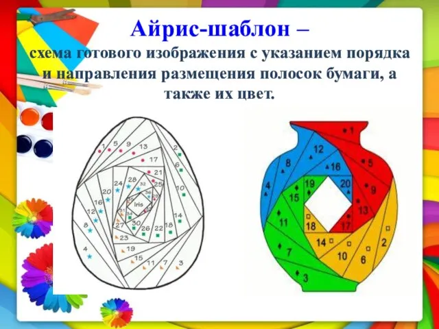 Айрис-шаблон – схема готового изображения с указанием порядка и направления размещения