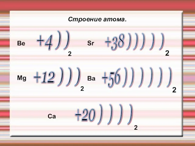 Строение атома. +4 ) ) +12 ) ) ) +20 )