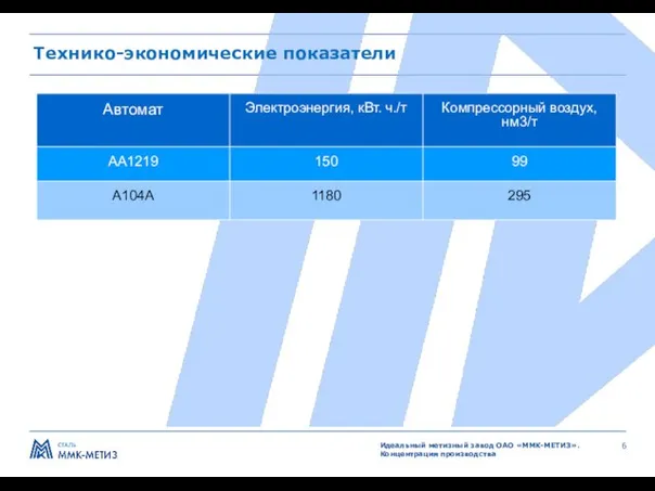 Технико-экономические показатели