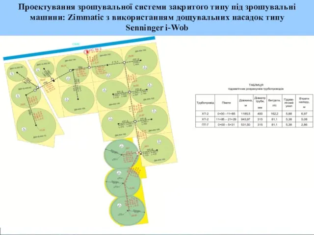 Проектування зрошувальної системи закритого типу під зрошувальні машини: Zimmatic з використанням дощувальних насадок типу Senninger i-Wob