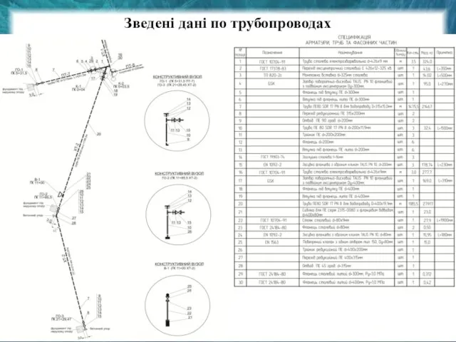 Зведені дані по трубопроводах