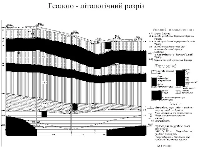 Геолого - літологічний розріз Умовні позначення: М 1:20000