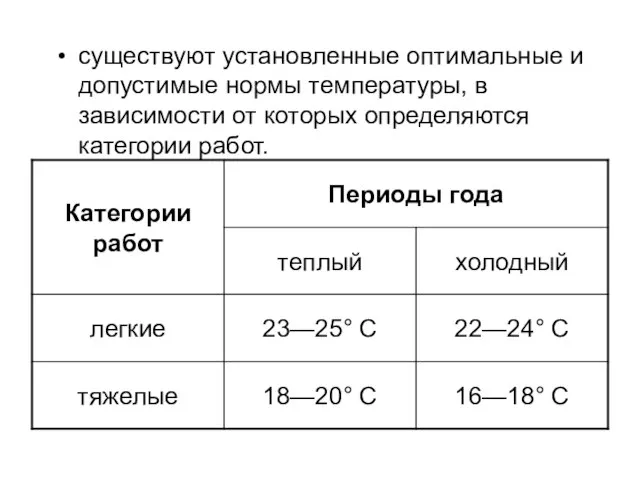 существуют установленные оптимальные и допустимые нормы температуры, в зависимости от которых определяются категории работ.