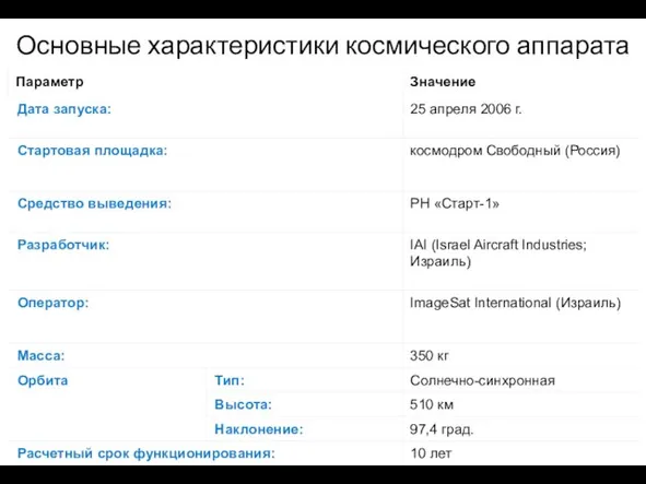 Основные характеристики космического аппарата