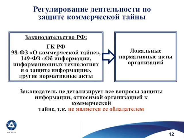 Регулирование деятельности по защите коммерческой тайны Законодатель не детализирует все вопросы