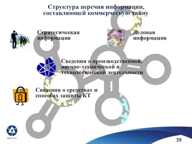 Структура перечня информации, составляющей коммерческую тайну Стратегическая информация Деловая информация Сведения