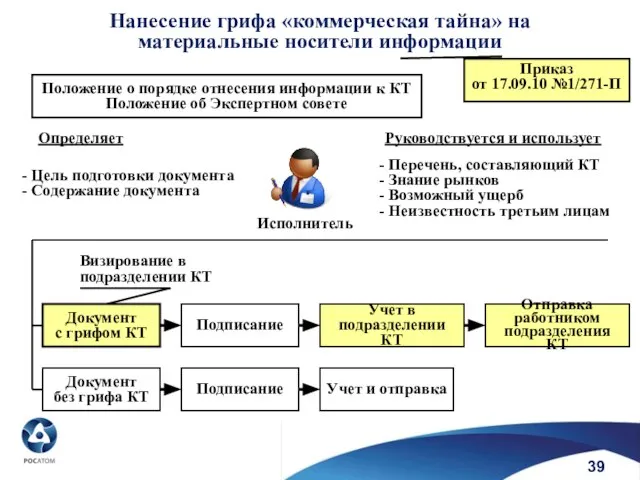 39 Нанесение грифа «коммерческая тайна» на материальные носители информации Положение о