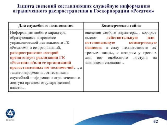 Защита сведений составляющих служебную информацию ограниченного распространения в Госкорпорации «Росатом» 62