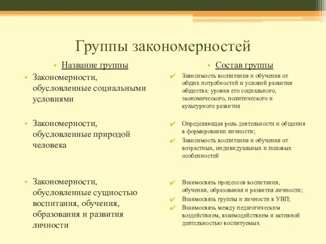 Группы закономерностей Название группы Закономерности, обусловленные социальными условиями Закономерности, обусловленные природой