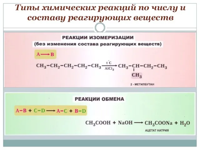 Типы химических реакций по числу и составу реагирующих веществ