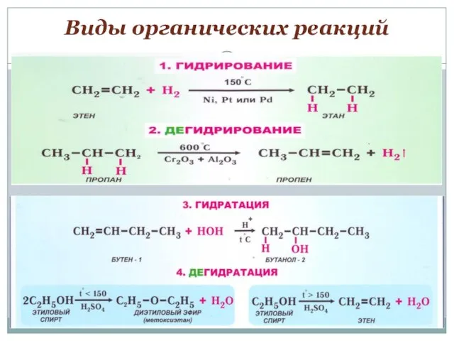 Виды органических реакций