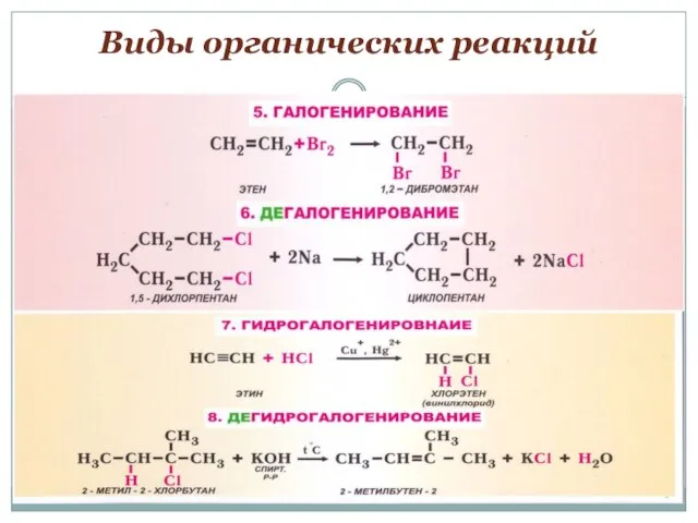 Виды органических реакций