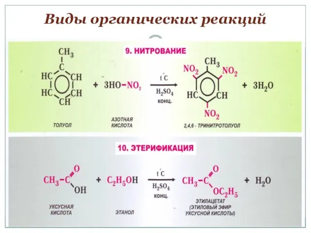 Виды органических реакций