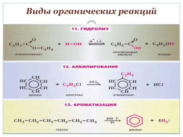 Виды органических реакций