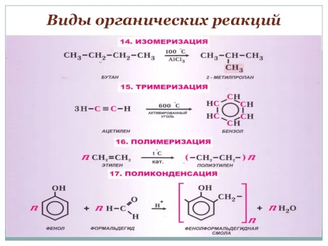 Виды органических реакций