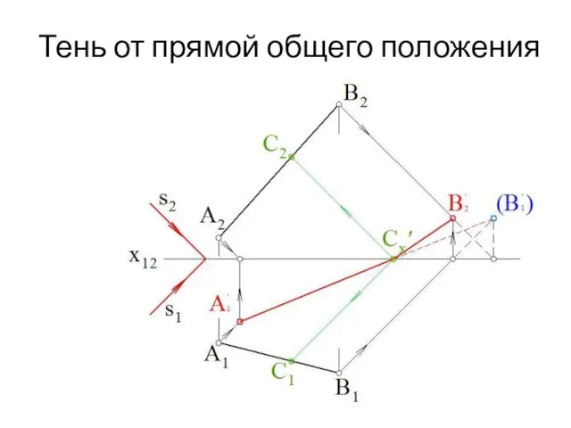 Тень от прямой общего положения