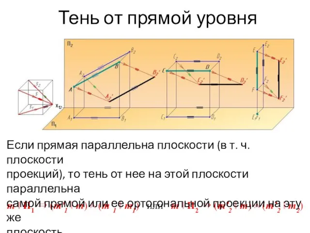 Тень от прямой уровня m ‖ П1 ⇒ (m′1 ‖ m)