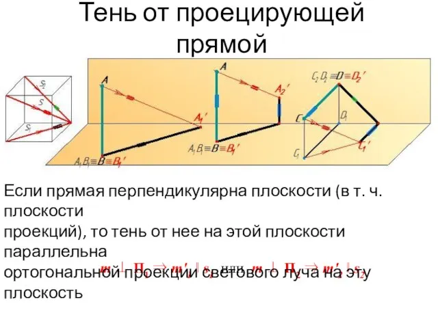 Тень от проецирующей прямой m ⊥ П1 ⇒ m′1 ‖ s1