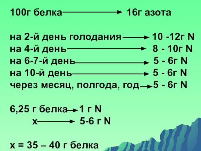 100г белка 16г азота на 2-й день голодания 10 -12г Ν