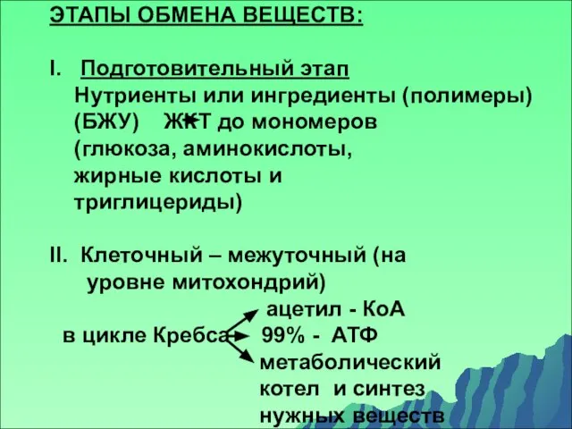 ЭТАПЫ ОБМЕНА ВЕЩЕСТВ: Ι. Подготовительный этап Нутриенты или ингредиенты (полимеры) (БЖУ)