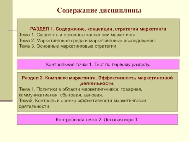 Содержание дисциплины РАЗДЕЛ 1. Содержание, концепции, стратегии маркетинга Тема 1. Сущность