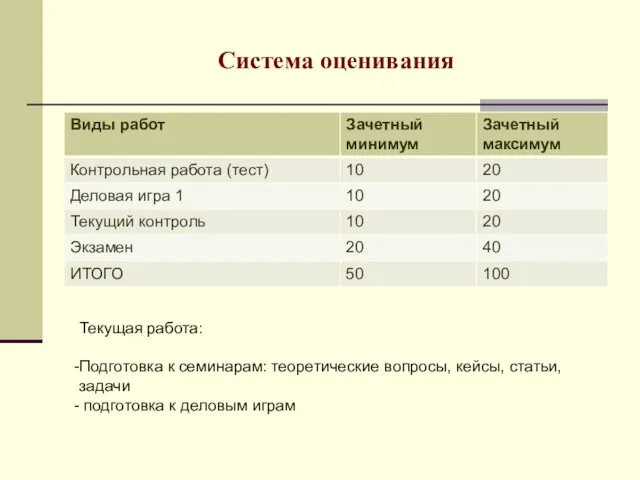 Система оценивания Текущая работа: Подготовка к семинарам: теоретические вопросы, кейсы, статьи, задачи подготовка к деловым играм