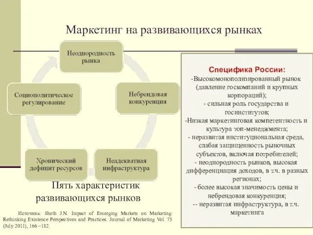 Маркетинг на развивающихся рынках Пять характеристик развивающихся рынков Источник: Sheth J.N.