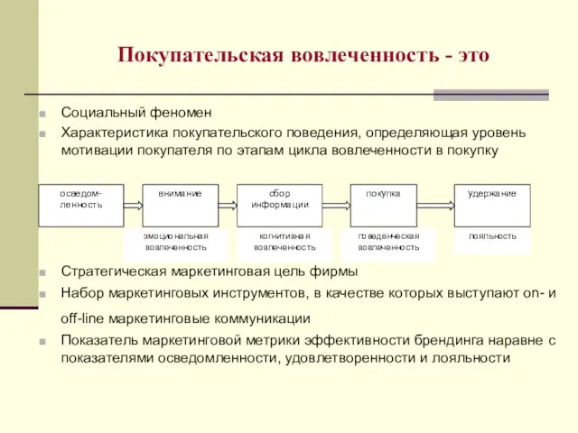 Покупательская вовлеченность - это Социальный феномен Характеристика покупательского поведения, определяющая уровень