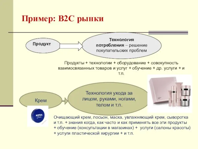 Пример: В2С рынки