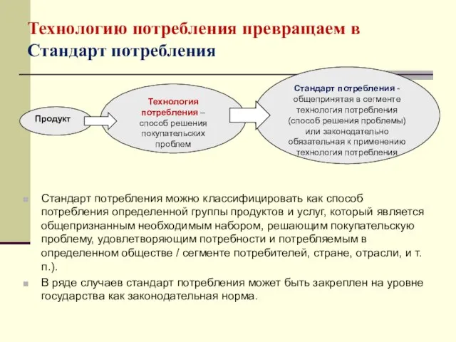 Технологию потребления превращаем в Стандарт потребления Стандарт потребления можно классифицировать как