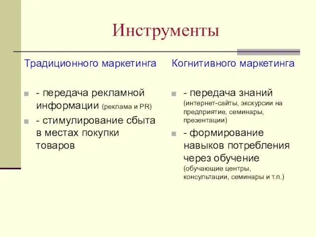 Инструменты Традиционного маркетинга - передача рекламной информации (реклама и PR) -