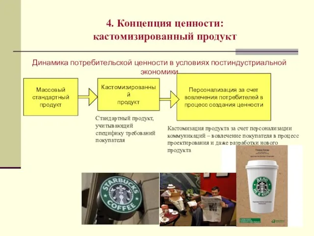 4. Концепция ценности: кастомизированный продукт Массовый стандартный продукт Кастомизированный продукт Динамика