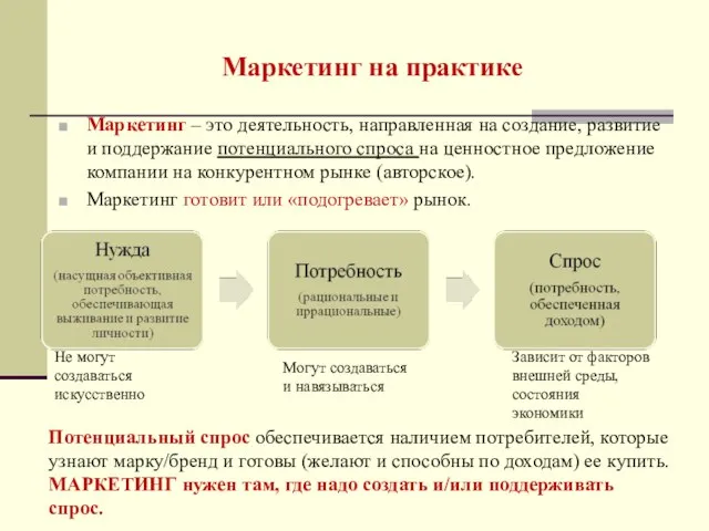 Маркетинг на практике Маркетинг – это деятельность, направленная на создание, развитие