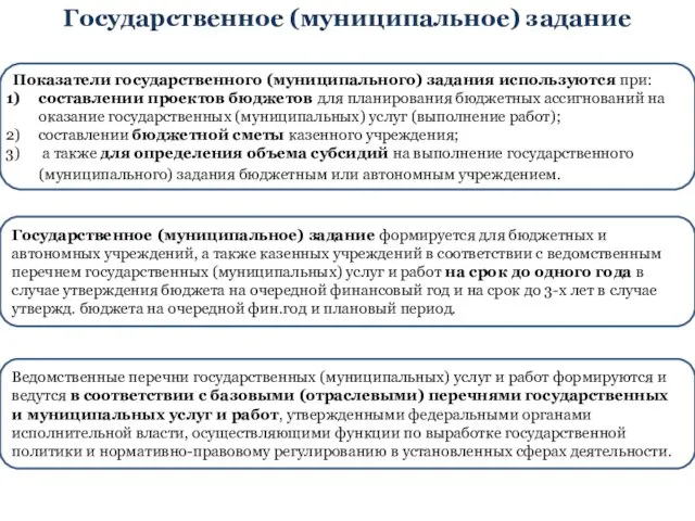 Государственное (муниципальное) задание Показатели государственного (муниципального) задания используются при: составлении проектов