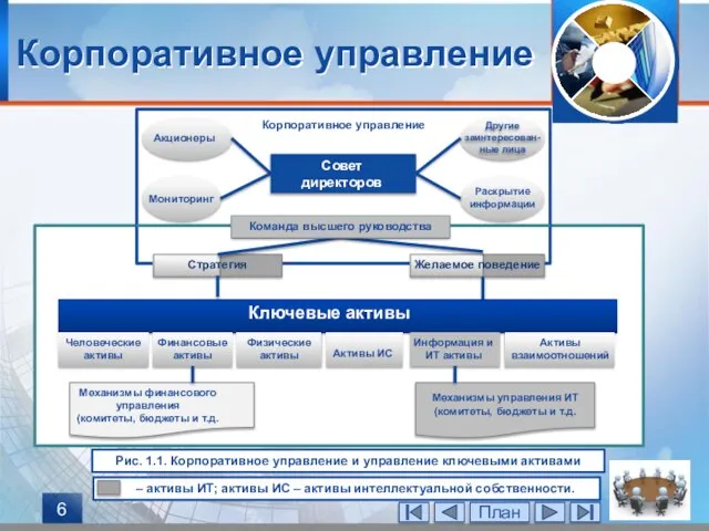 Совет директоров Корпоративное управление Акционеры Раскрытие информации Другие заинтересован-ные лица Мониторинг