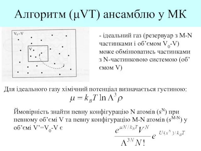 Алгоритм (μVT) ансамблю у МК - ідеальний газ (резервуар з M-N