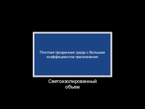 Светоизолированный объем Плотная прозрачная среда с большим коэффициентом преломления