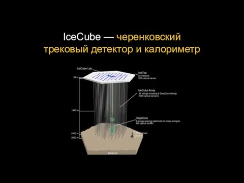IceCube — черенковский трековый детектор и калориметр
